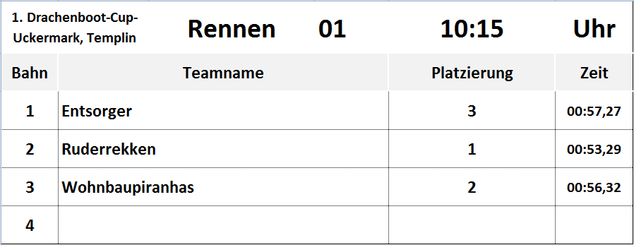 Rennen 1