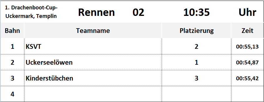 Rennen 2