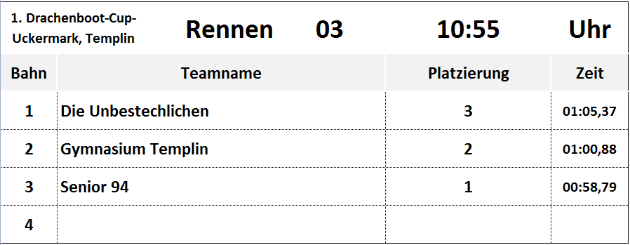 Rennen 3