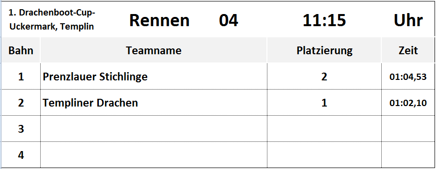 Rennen 4