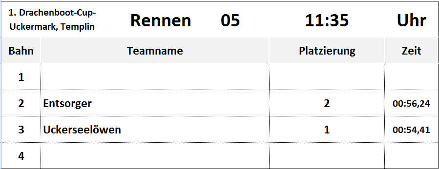 Rennen 5