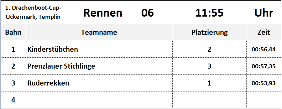 Rennen 6