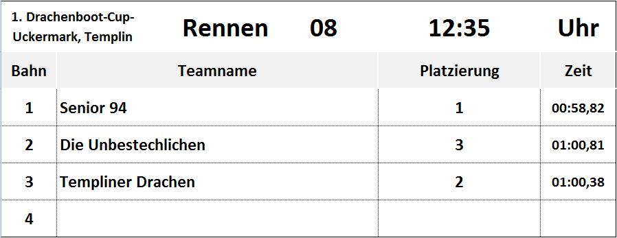 Rennen 8