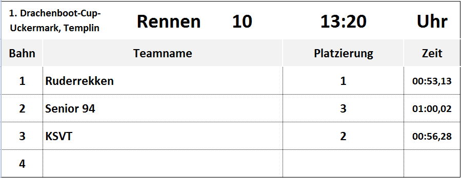 Rennen 10