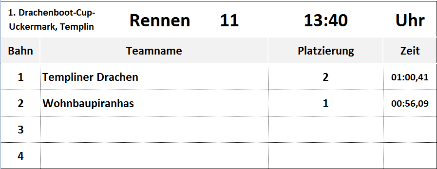 Rennen 11